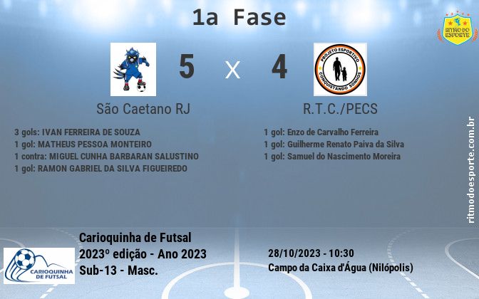 Resultado da partida