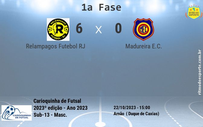 Resultado da partida
