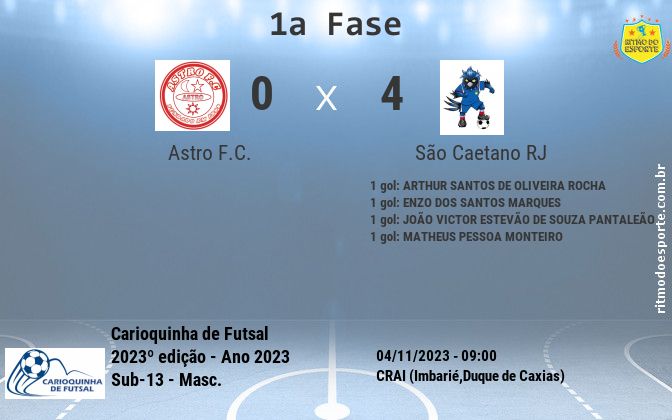 Resultado da partida
