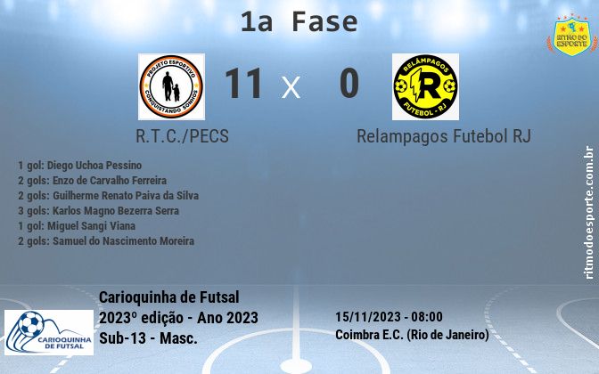 Resultado da partida