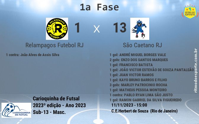 Resultado da partida