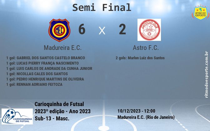 Resultado da partida