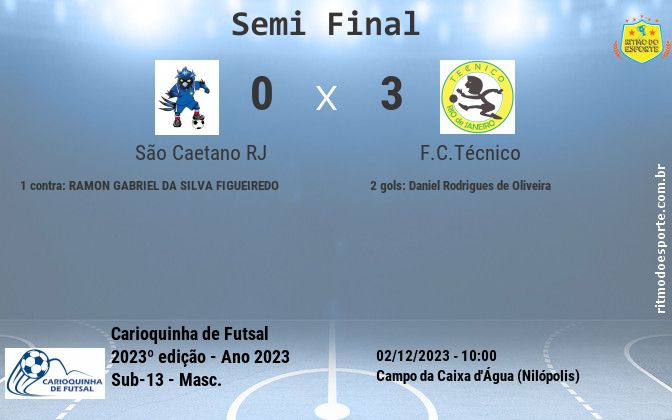 Resultado da partida