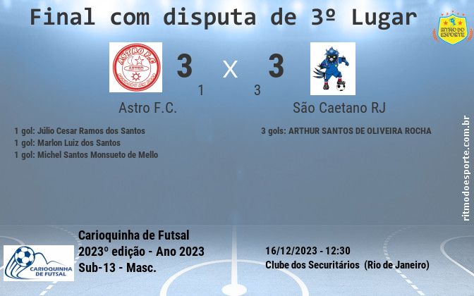 Resultado da partida