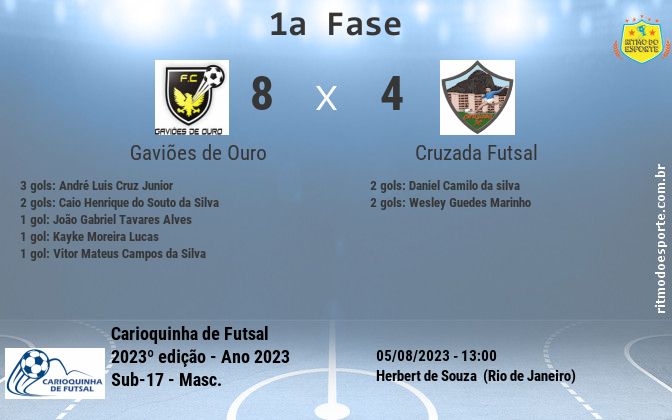 Resultado da partida