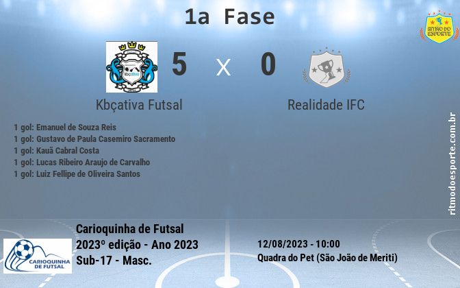 Resultado da partida