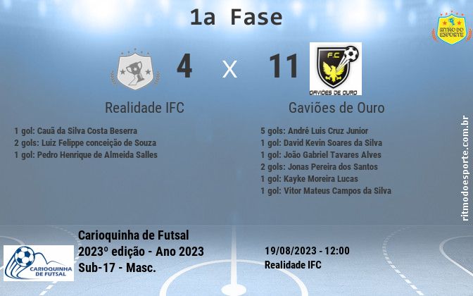 Resultado da partida