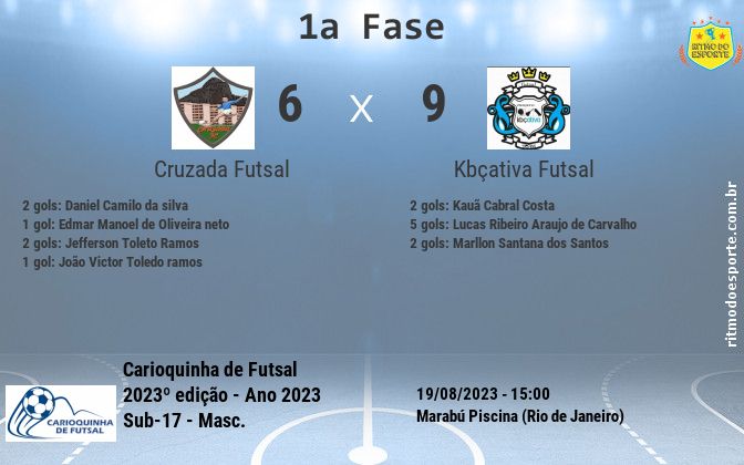 Resultado da partida