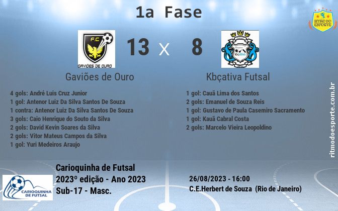Resultado da partida