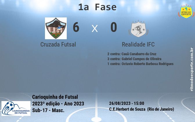 Resultado da partida
