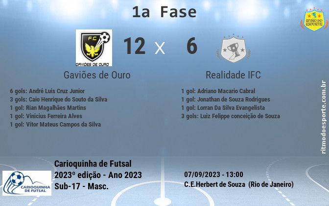 Resultado da partida