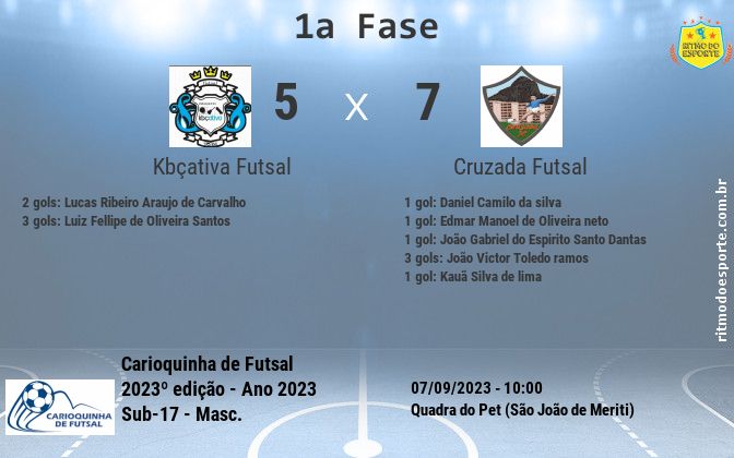 Resultado da partida