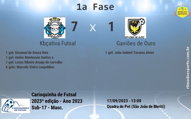 Resultado da partida
