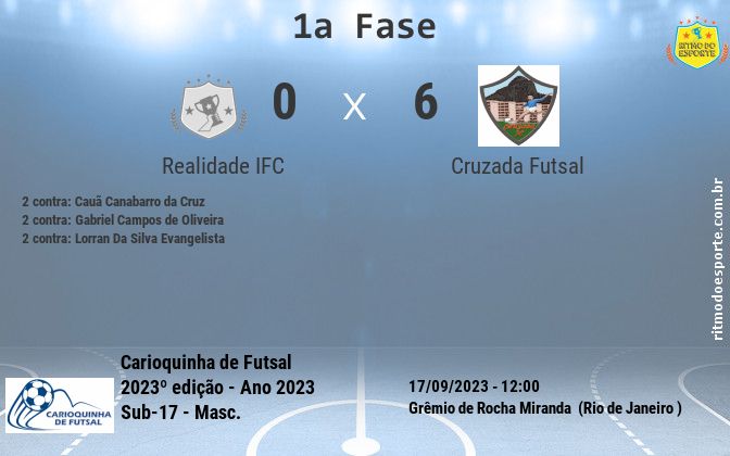 Resultado da partida