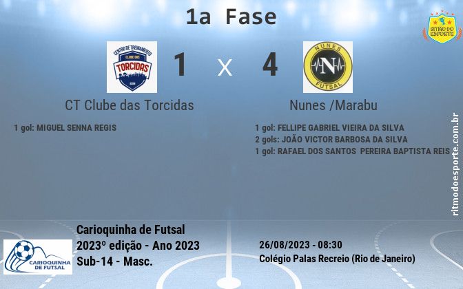 Resultado da partida