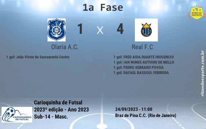 Resultado da partida