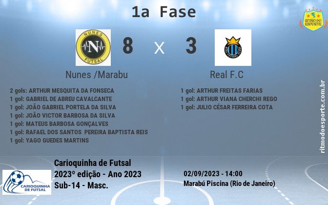 Resultado da partida