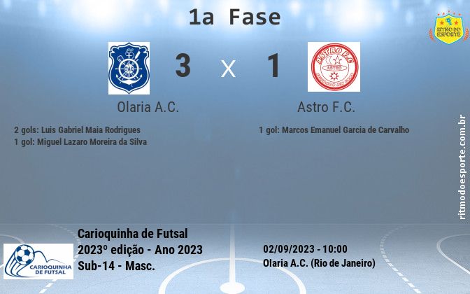 Resultado da partida