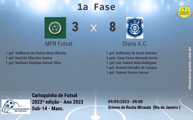 Resultado da partida