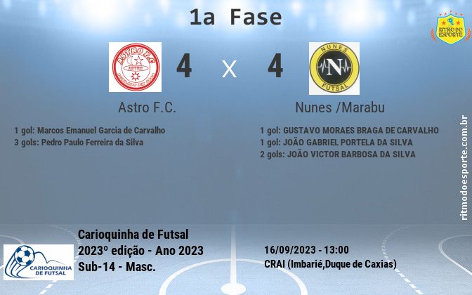 Resultado da partida