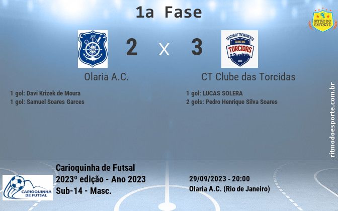 Resultado da partida