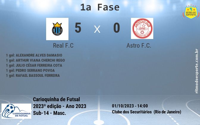 Resultado da partida