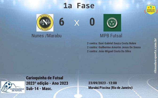 Resultado da partida