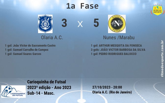 Resultado da partida