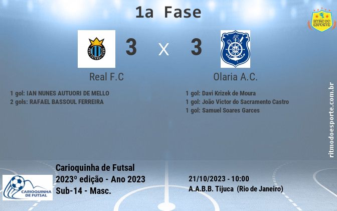 Resultado da partida