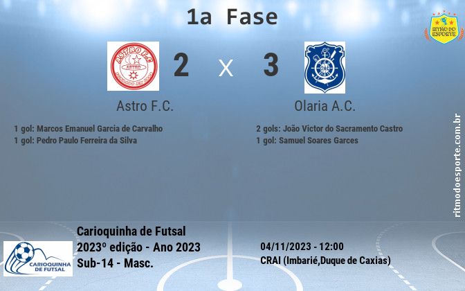 Resultado da partida