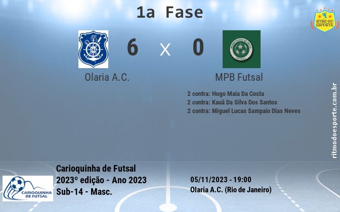 Resultado da partida