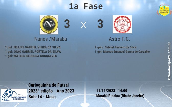 Resultado da partida