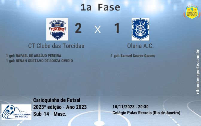 Resultado da partida