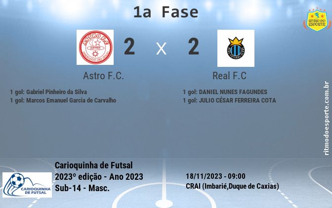 Resultado da partida