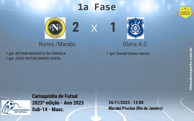Resultado da partida