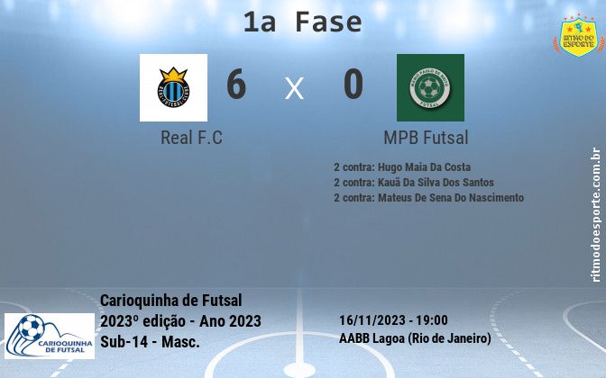 Resultado da partida