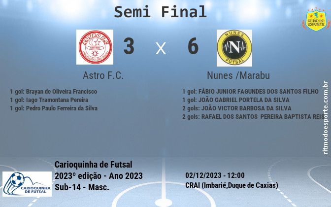 Resultado da partida