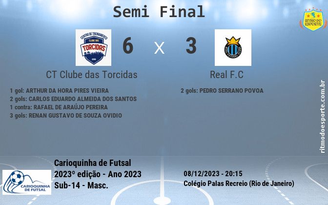 Resultado da partida