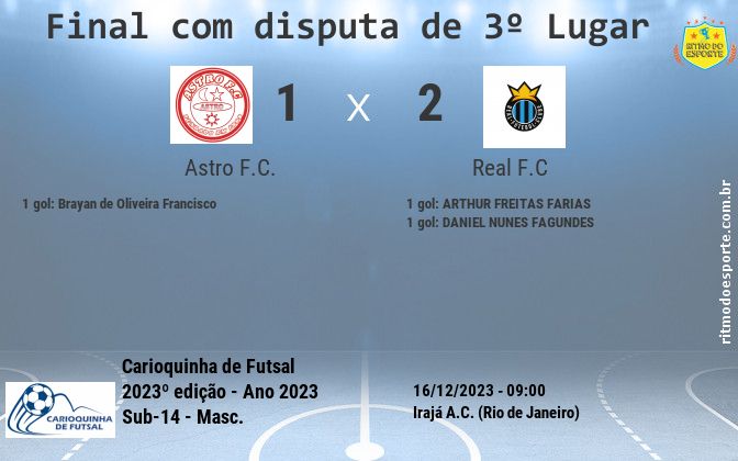 Resultado da partida