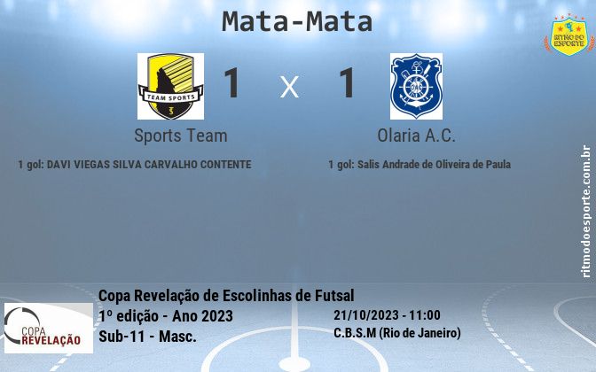 Resultado da partida