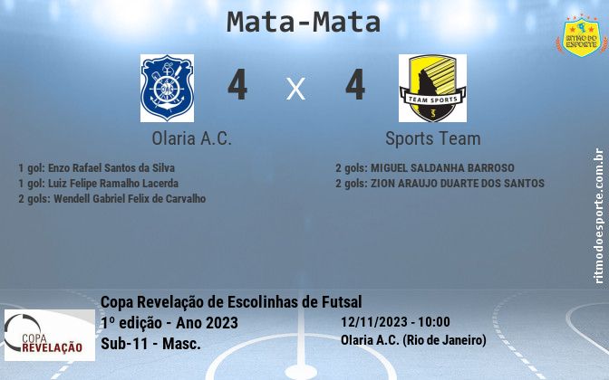 Resultado da partida