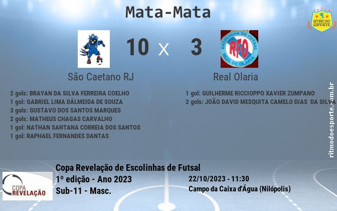 Resultado da partida