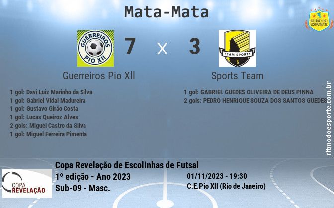 Resultado da partida