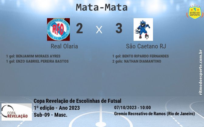 Resultado da partida