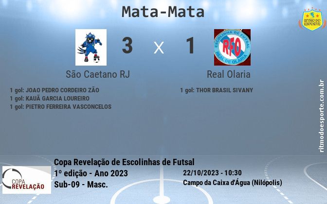 Resultado da partida
