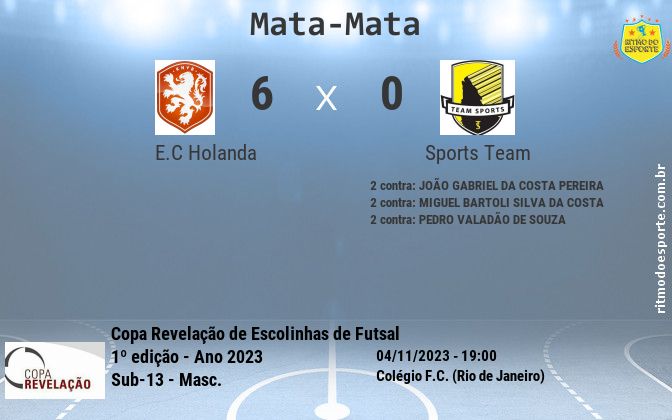 Resultado da partida