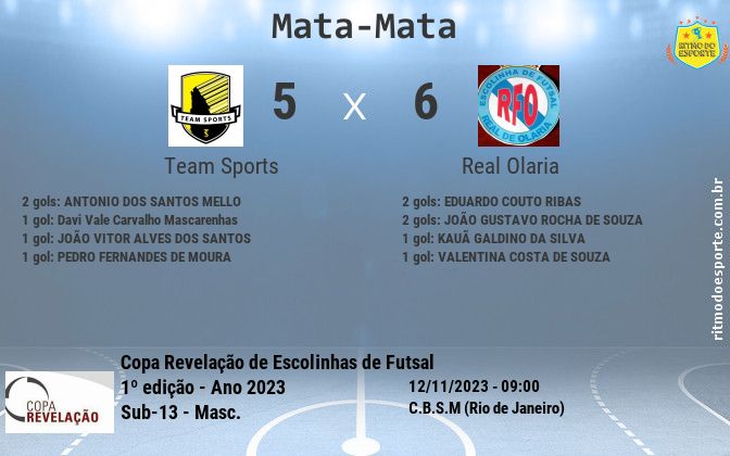 Resultado da partida