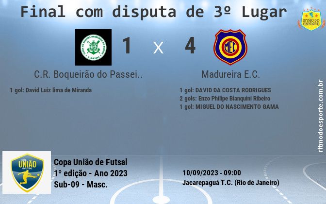Resultado da partida