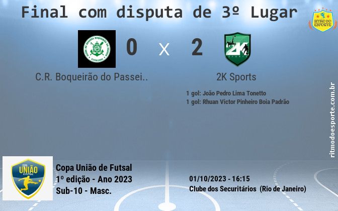 Resultado da partida