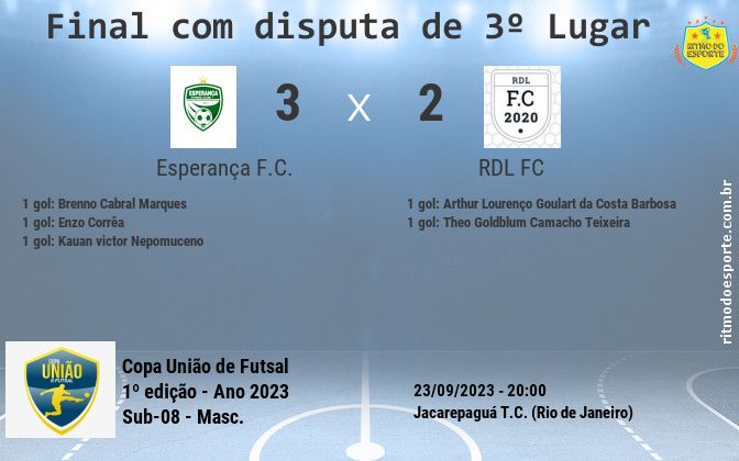 Resultado da partida